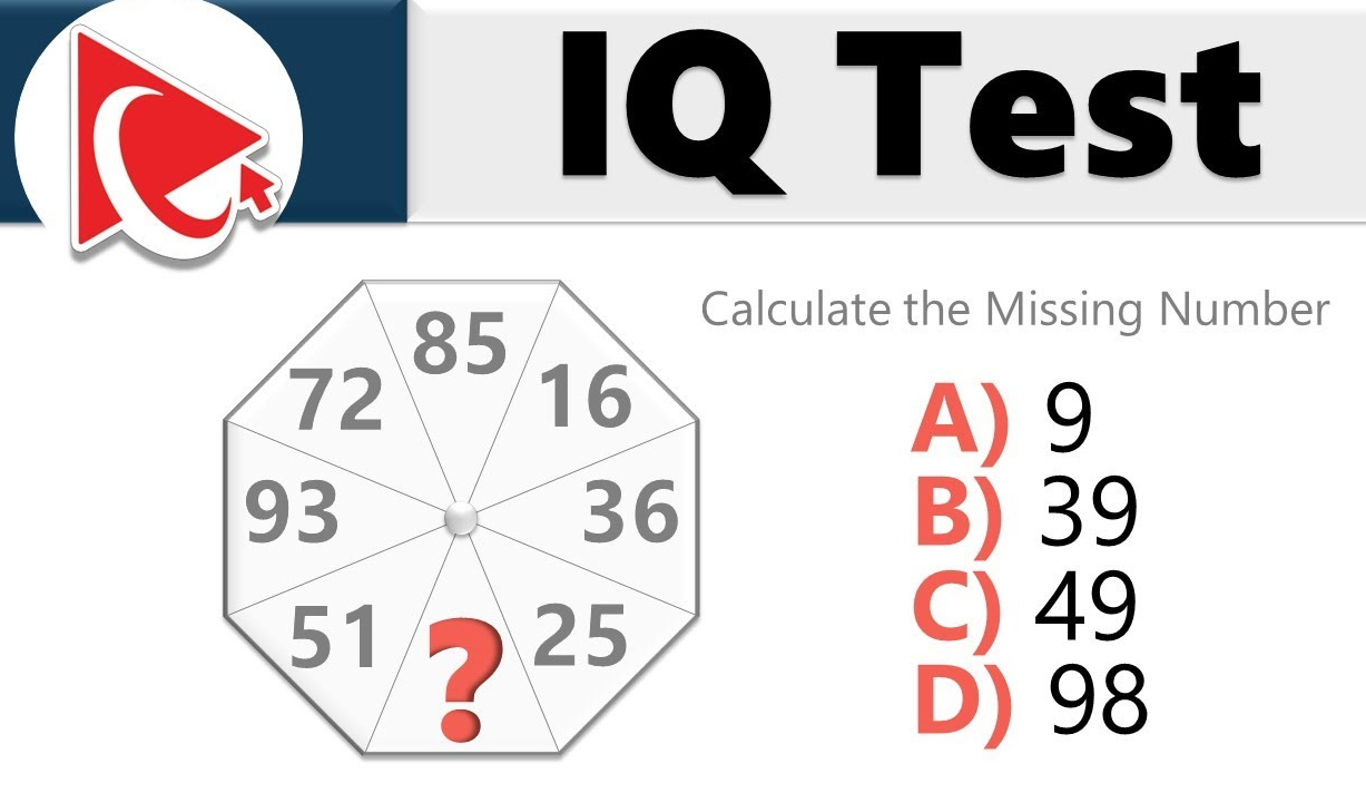 Ce este testul IQ-ul și de ce este important? - IQ Test